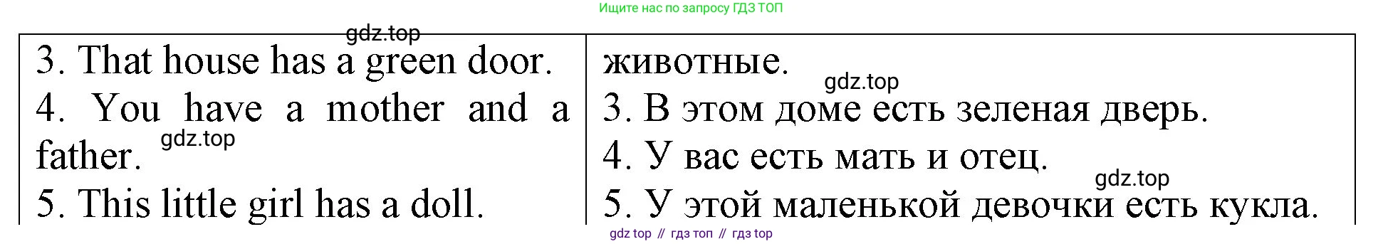 Английский язык (english), 3 класс Контрольные работы, авторы: Афанасьева Ольга Васильевна (Afanasyeva Olga), Михеева Ирина Владимировна (Mikheeva Irina), Баранова Ксения Михайловна (Baranova Ksenia), издательство Дрофа, Москва, 2018 - 2022, зелёного цвета, страница 6, номер 3, Решение (продолжение 2)