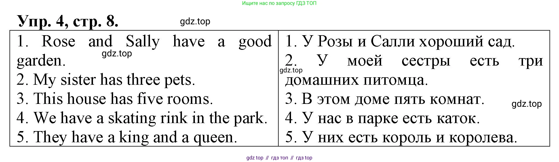 Английский язык (english), 3 класс Контрольные работы, авторы: Афанасьева Ольга Васильевна (Afanasyeva Olga), Михеева Ирина Владимировна (Mikheeva Irina), Баранова Ксения Михайловна (Baranova Ksenia), издательство Дрофа, Москва, 2018 - 2022, зелёного цвета, страница 8, номер 4, Решение