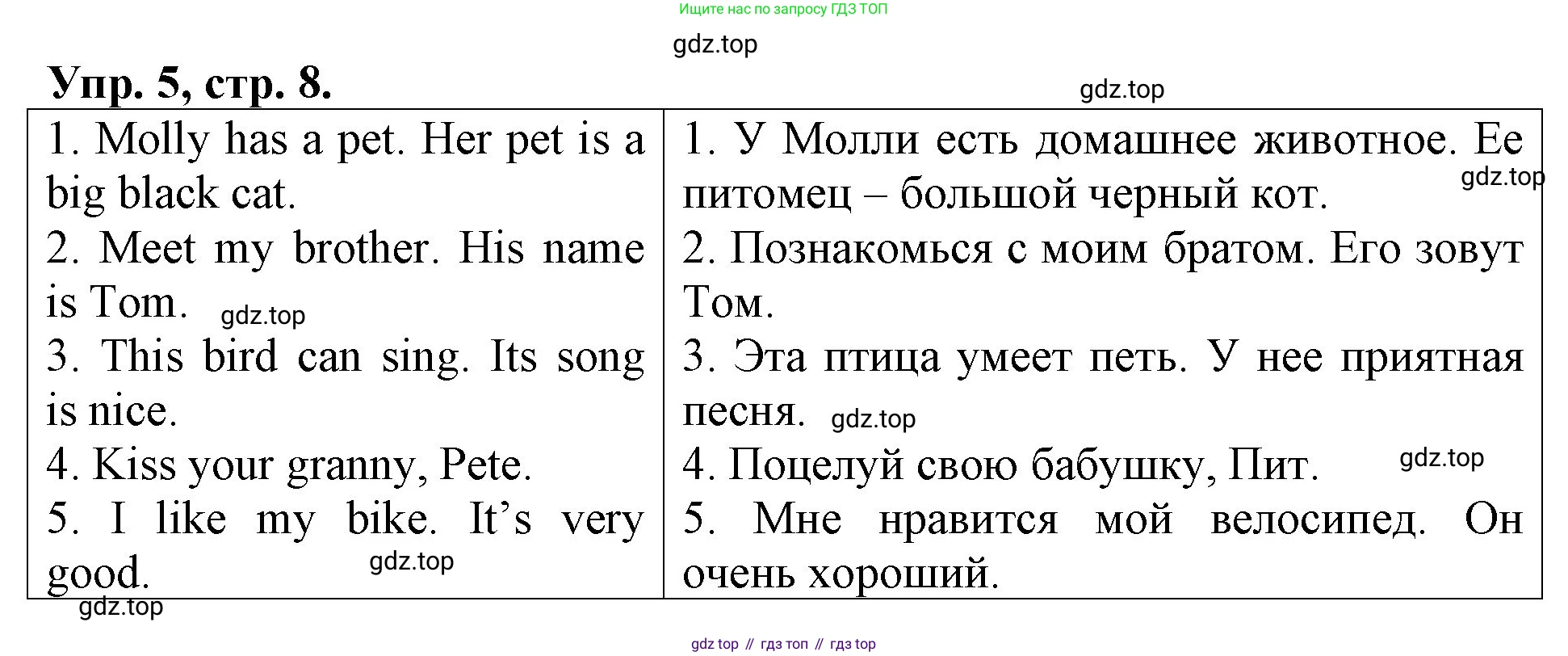 Английский язык (english), 3 класс Контрольные работы, авторы: Афанасьева Ольга Васильевна (Afanasyeva Olga), Михеева Ирина Владимировна (Mikheeva Irina), Баранова Ксения Михайловна (Baranova Ksenia), издательство Дрофа, Москва, 2018 - 2022, зелёного цвета, страница 8, номер 5, Решение