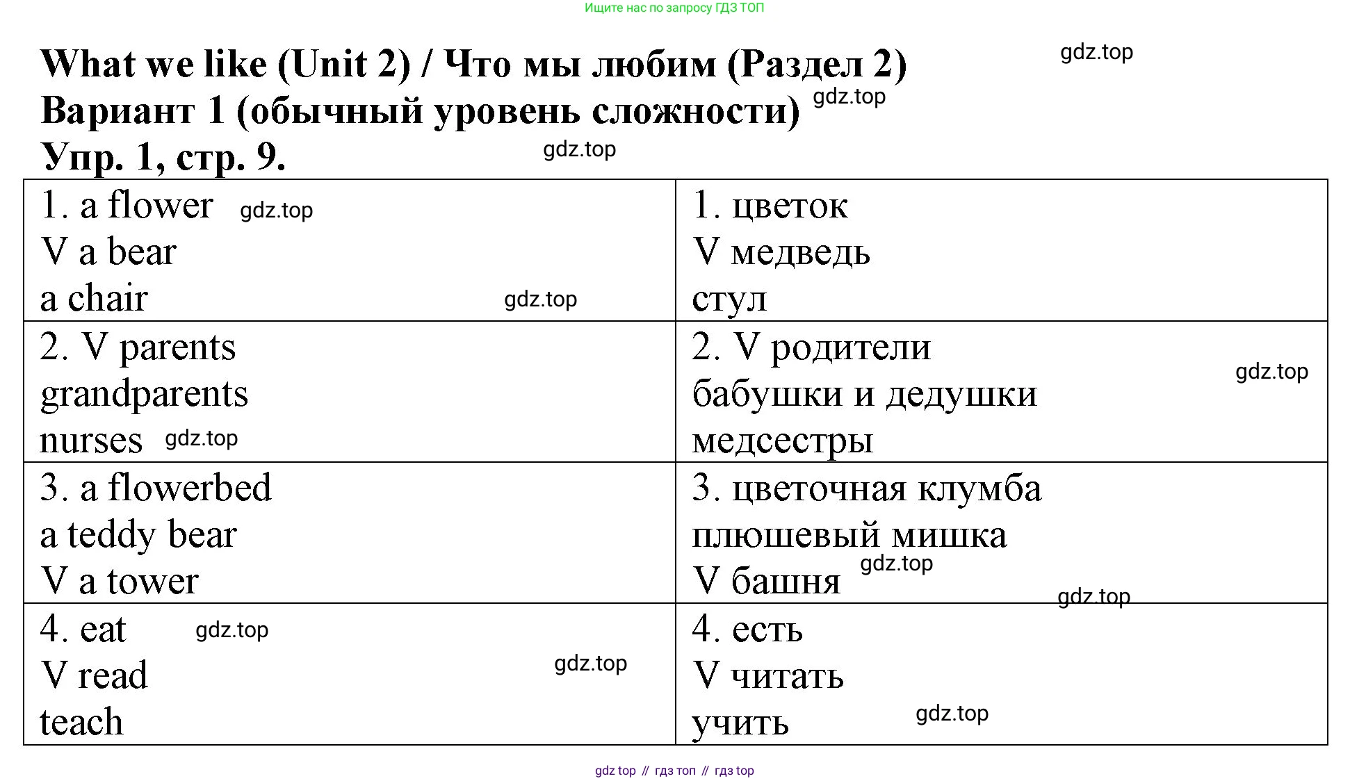 Английский язык (english), 3 класс Контрольные работы, авторы: Афанасьева Ольга Васильевна (Afanasyeva Olga), Михеева Ирина Владимировна (Mikheeva Irina), Баранова Ксения Михайловна (Baranova Ksenia), издательство Дрофа, Москва, 2018 - 2022, зелёного цвета, страница 9, номер 1, Решение
