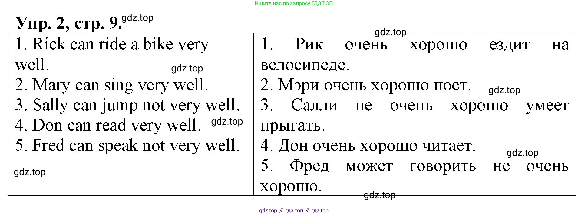 Английский язык (english), 3 класс Контрольные работы, авторы: Афанасьева Ольга Васильевна (Afanasyeva Olga), Михеева Ирина Владимировна (Mikheeva Irina), Баранова Ксения Михайловна (Baranova Ksenia), издательство Дрофа, Москва, 2018 - 2022, зелёного цвета, страница 9, номер 2, Решение