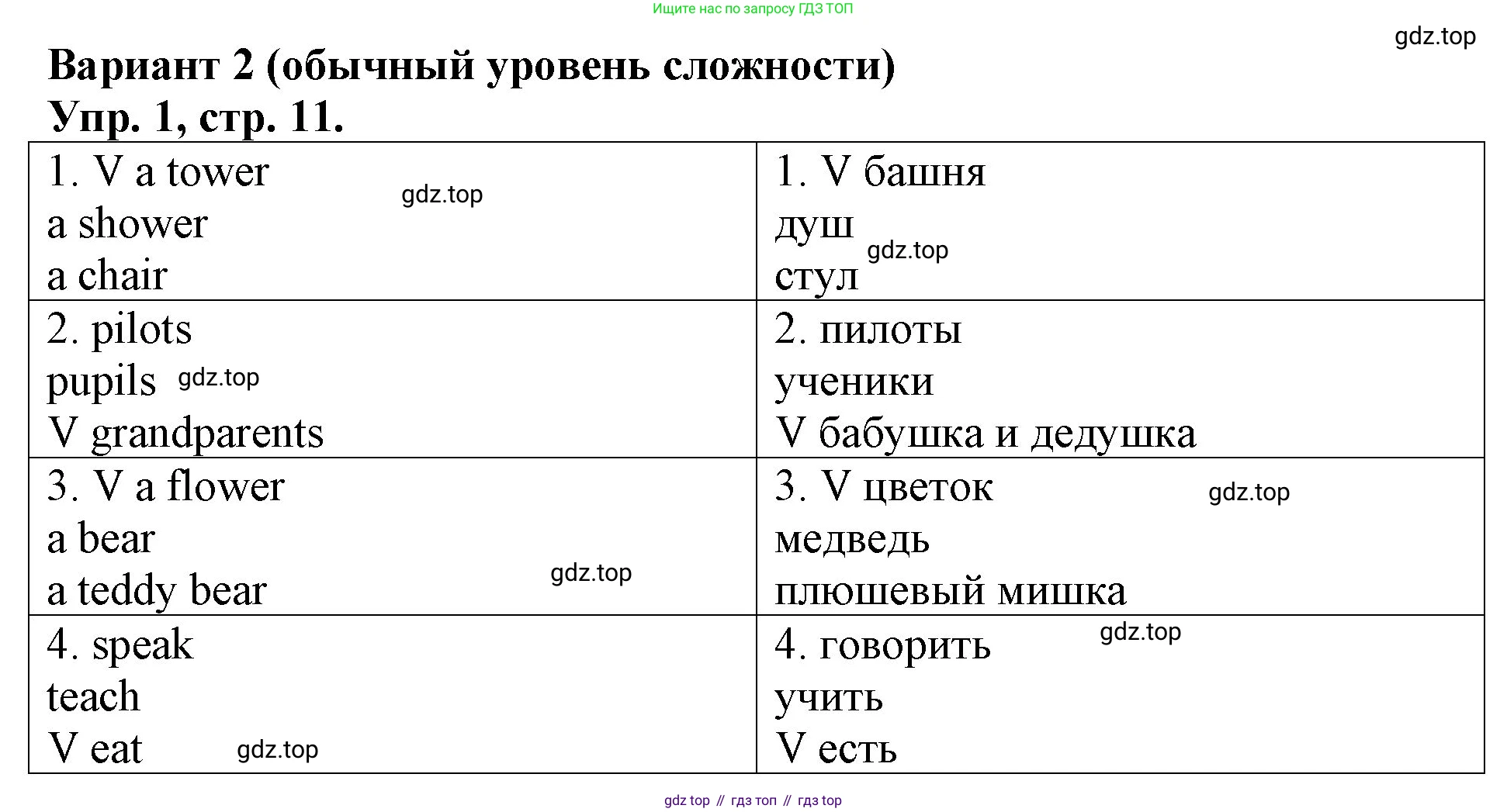 Английский язык (english), 3 класс Контрольные работы, авторы: Афанасьева Ольга Васильевна (Afanasyeva Olga), Михеева Ирина Владимировна (Mikheeva Irina), Баранова Ксения Михайловна (Baranova Ksenia), издательство Дрофа, Москва, 2018 - 2022, зелёного цвета, страница 11, номер 1, Решение