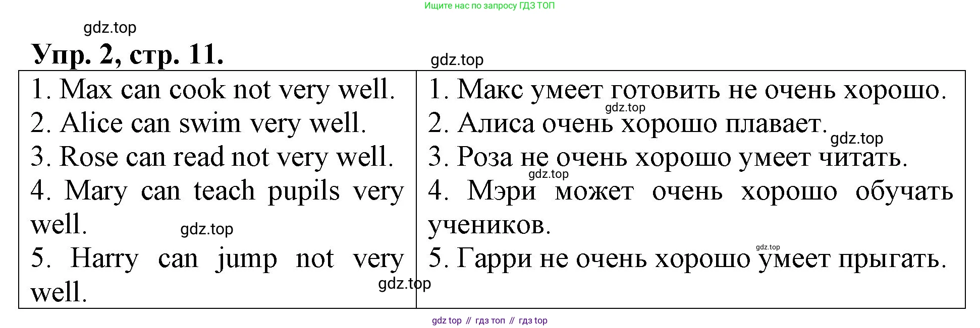 Английский язык (english), 3 класс Контрольные работы, авторы: Афанасьева Ольга Васильевна (Afanasyeva Olga), Михеева Ирина Владимировна (Mikheeva Irina), Баранова Ксения Михайловна (Baranova Ksenia), издательство Дрофа, Москва, 2018 - 2022, зелёного цвета, страница 11, номер 2, Решение