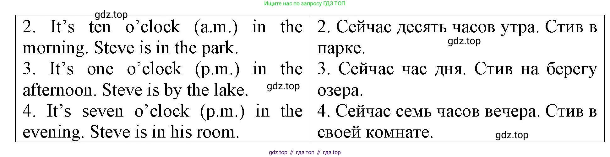 Английский язык (english), 3 класс Контрольные работы, авторы: Афанасьева Ольга Васильевна (Afanasyeva Olga), Михеева Ирина Владимировна (Mikheeva Irina), Баранова Ксения Михайловна (Baranova Ksenia), издательство Дрофа, Москва, 2018 - 2022, зелёного цвета, страница 12, номер 4, Решение (продолжение 2)