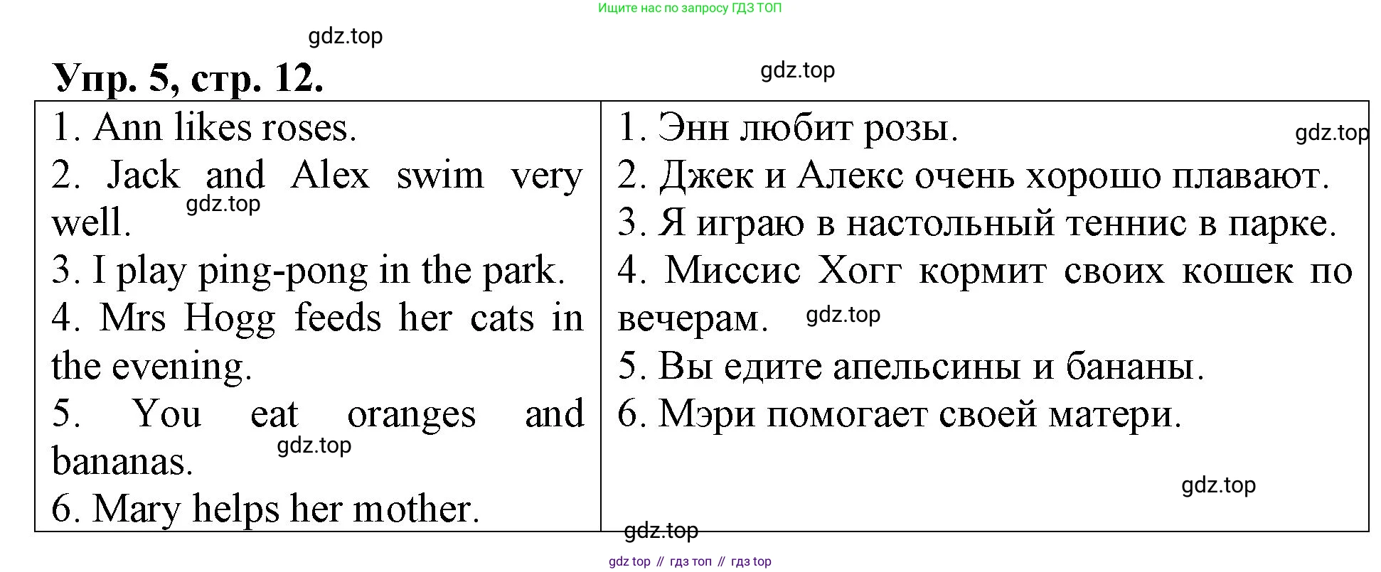 Английский язык (english), 3 класс Контрольные работы, авторы: Афанасьева Ольга Васильевна (Afanasyeva Olga), Михеева Ирина Владимировна (Mikheeva Irina), Баранова Ксения Михайловна (Baranova Ksenia), издательство Дрофа, Москва, 2018 - 2022, зелёного цвета, страница 12, номер 5, Решение