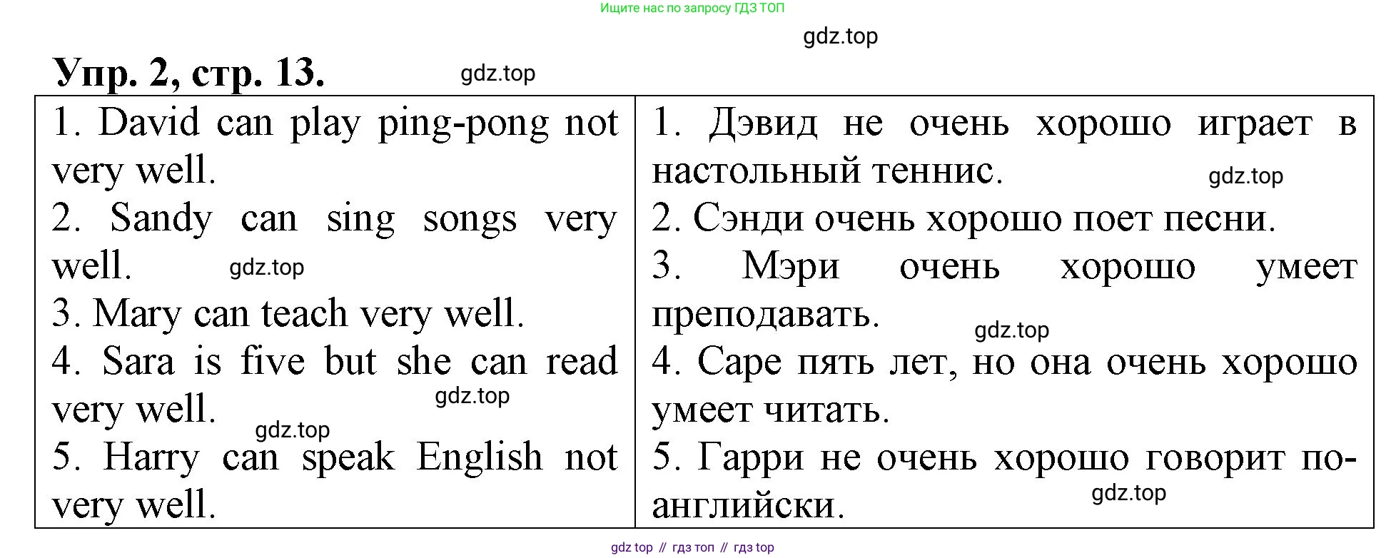 Английский язык (english), 3 класс Контрольные работы, авторы: Афанасьева Ольга Васильевна (Afanasyeva Olga), Михеева Ирина Владимировна (Mikheeva Irina), Баранова Ксения Михайловна (Baranova Ksenia), издательство Дрофа, Москва, 2018 - 2022, зелёного цвета, страница 13, номер 2, Решение