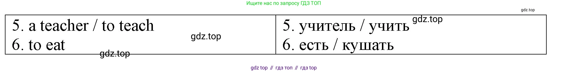 Английский язык (english), 3 класс Контрольные работы, авторы: Афанасьева Ольга Васильевна (Afanasyeva Olga), Михеева Ирина Владимировна (Mikheeva Irina), Баранова Ксения Михайловна (Baranova Ksenia), издательство Дрофа, Москва, 2018 - 2022, зелёного цвета, страница 14, номер 1, Решение (продолжение 2)