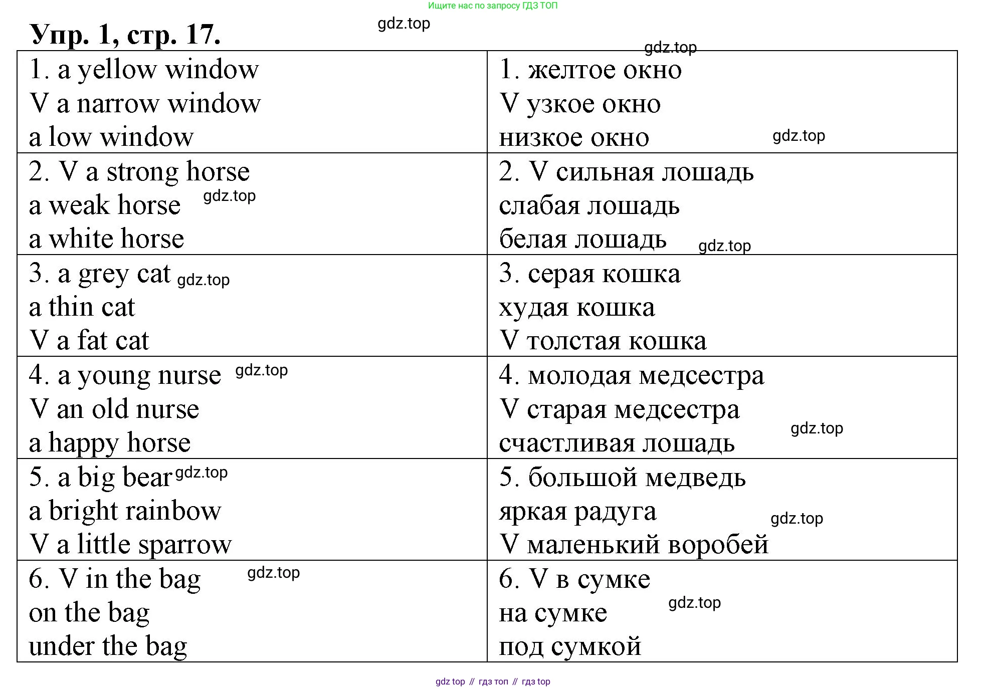 Английский язык (english), 3 класс Контрольные работы, авторы: Афанасьева Ольга Васильевна (Afanasyeva Olga), Михеева Ирина Владимировна (Mikheeva Irina), Баранова Ксения Михайловна (Baranova Ksenia), издательство Дрофа, Москва, 2018 - 2022, зелёного цвета, страница 17, номер 1, Решение