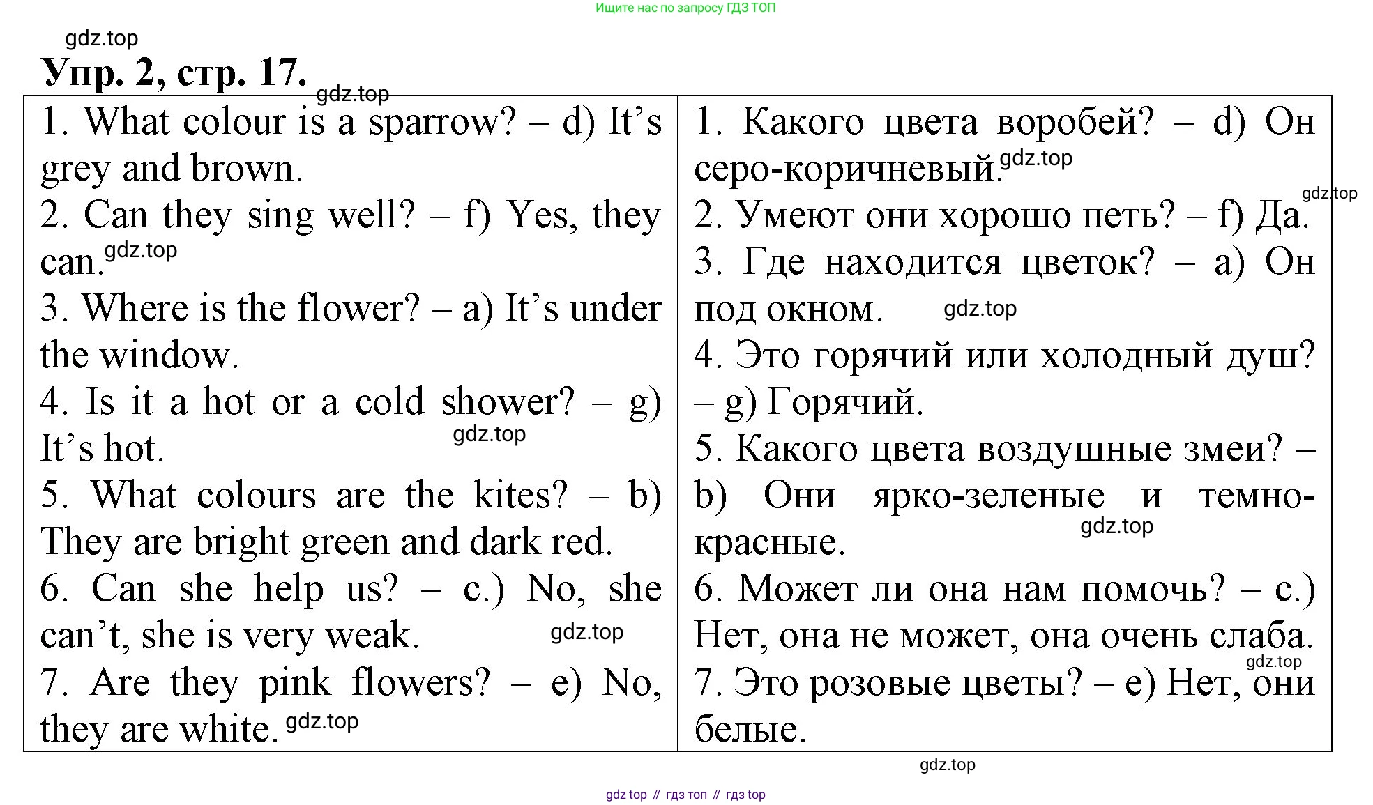 Английский язык (english), 3 класс Контрольные работы, авторы: Афанасьева Ольга Васильевна (Afanasyeva Olga), Михеева Ирина Владимировна (Mikheeva Irina), Баранова Ксения Михайловна (Baranova Ksenia), издательство Дрофа, Москва, 2018 - 2022, зелёного цвета, страница 17, номер 2, Решение