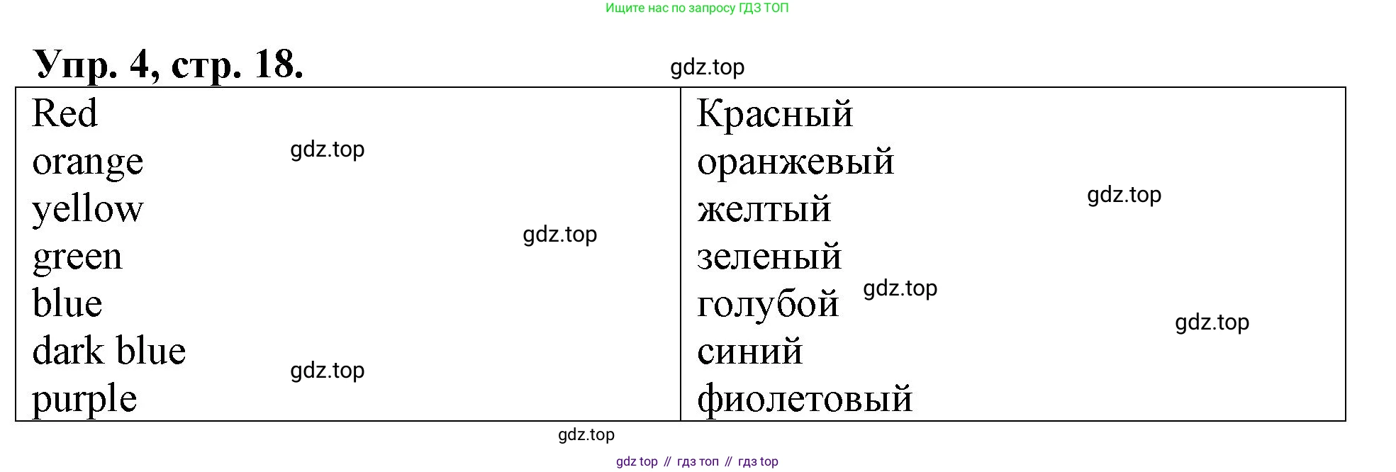 Английский язык (english), 3 класс Контрольные работы, авторы: Афанасьева Ольга Васильевна (Afanasyeva Olga), Михеева Ирина Владимировна (Mikheeva Irina), Баранова Ксения Михайловна (Baranova Ksenia), издательство Дрофа, Москва, 2018 - 2022, зелёного цвета, страница 18, номер 4, Решение