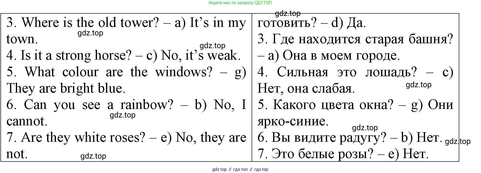 Английский язык (english), 3 класс Контрольные работы, авторы: Афанасьева Ольга Васильевна (Afanasyeva Olga), Михеева Ирина Владимировна (Mikheeva Irina), Баранова Ксения Михайловна (Baranova Ksenia), издательство Дрофа, Москва, 2018 - 2022, зелёного цвета, страница 19, номер 2, Решение (продолжение 2)