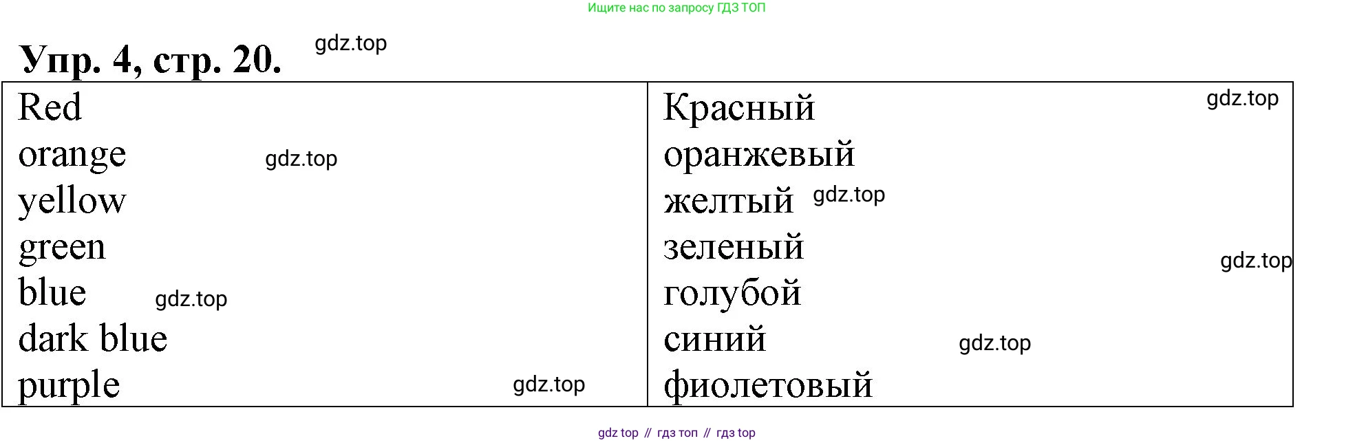 Английский язык (english), 3 класс Контрольные работы, авторы: Афанасьева Ольга Васильевна (Afanasyeva Olga), Михеева Ирина Владимировна (Mikheeva Irina), Баранова Ксения Михайловна (Baranova Ksenia), издательство Дрофа, Москва, 2018 - 2022, зелёного цвета, страница 20, номер 4, Решение