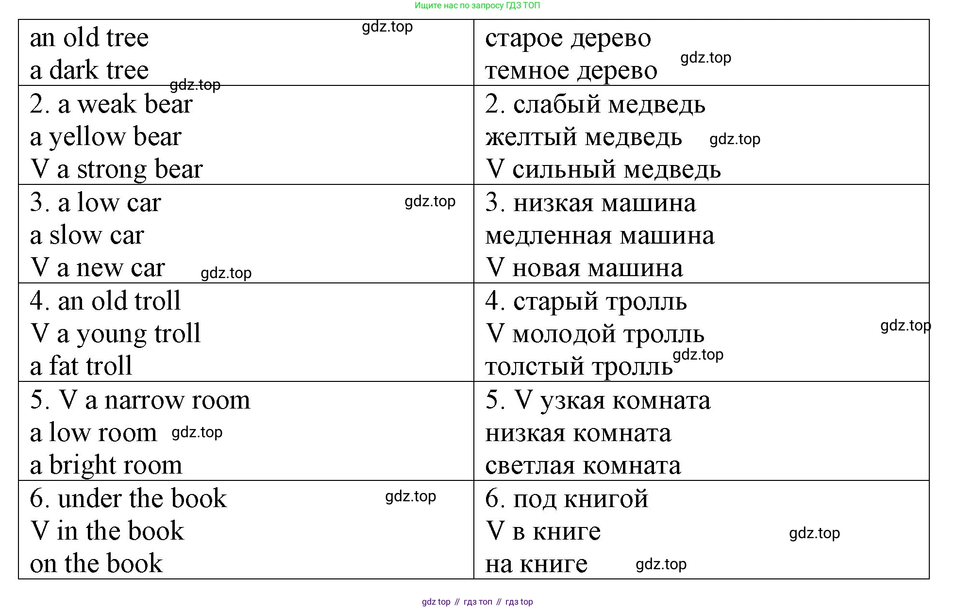 Английский язык (english), 3 класс Контрольные работы, авторы: Афанасьева Ольга Васильевна (Afanasyeva Olga), Михеева Ирина Владимировна (Mikheeva Irina), Баранова Ксения Михайловна (Baranova Ksenia), издательство Дрофа, Москва, 2018 - 2022, зелёного цвета, страница 20, номер 1, Решение (продолжение 2)