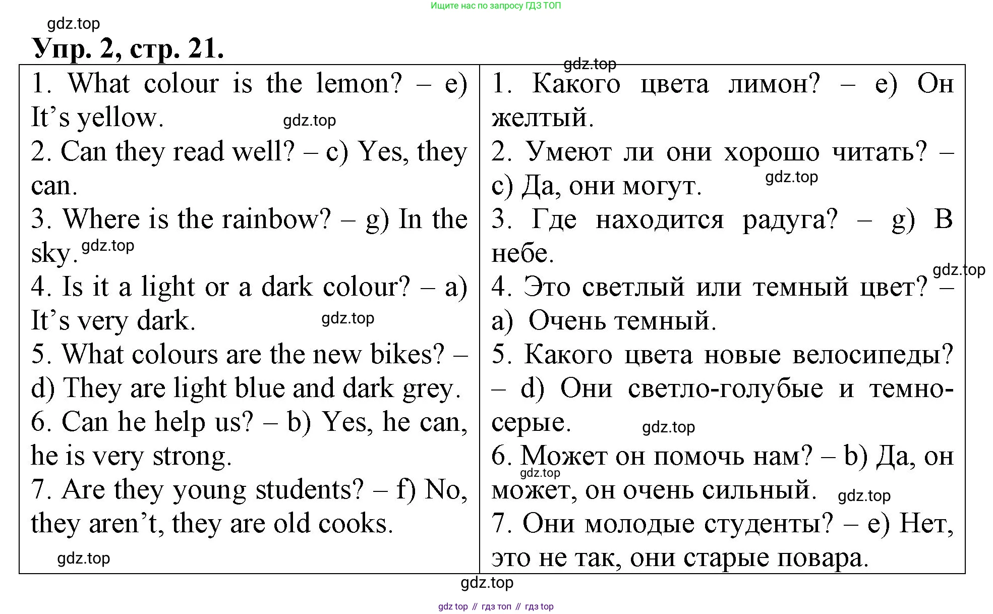 Английский язык (english), 3 класс Контрольные работы, авторы: Афанасьева Ольга Васильевна (Afanasyeva Olga), Михеева Ирина Владимировна (Mikheeva Irina), Баранова Ксения Михайловна (Baranova Ksenia), издательство Дрофа, Москва, 2018 - 2022, зелёного цвета, страница 21, номер 2, Решение