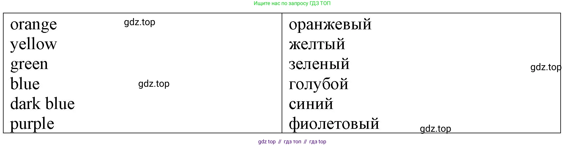 Английский язык (english), 3 класс Контрольные работы, авторы: Афанасьева Ольга Васильевна (Afanasyeva Olga), Михеева Ирина Владимировна (Mikheeva Irina), Баранова Ксения Михайловна (Baranova Ksenia), издательство Дрофа, Москва, 2018 - 2022, зелёного цвета, страница 21, номер 4, Решение (продолжение 2)