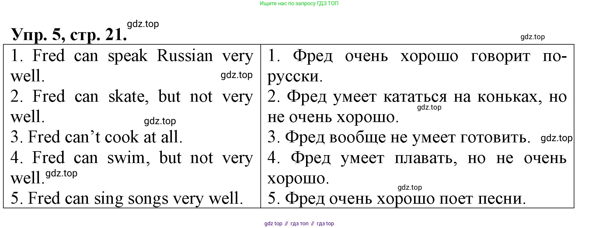 Английский язык (english), 3 класс Контрольные работы, авторы: Афанасьева Ольга Васильевна (Afanasyeva Olga), Михеева Ирина Владимировна (Mikheeva Irina), Баранова Ксения Михайловна (Baranova Ksenia), издательство Дрофа, Москва, 2018 - 2022, зелёного цвета, страница 21, номер 5, Решение