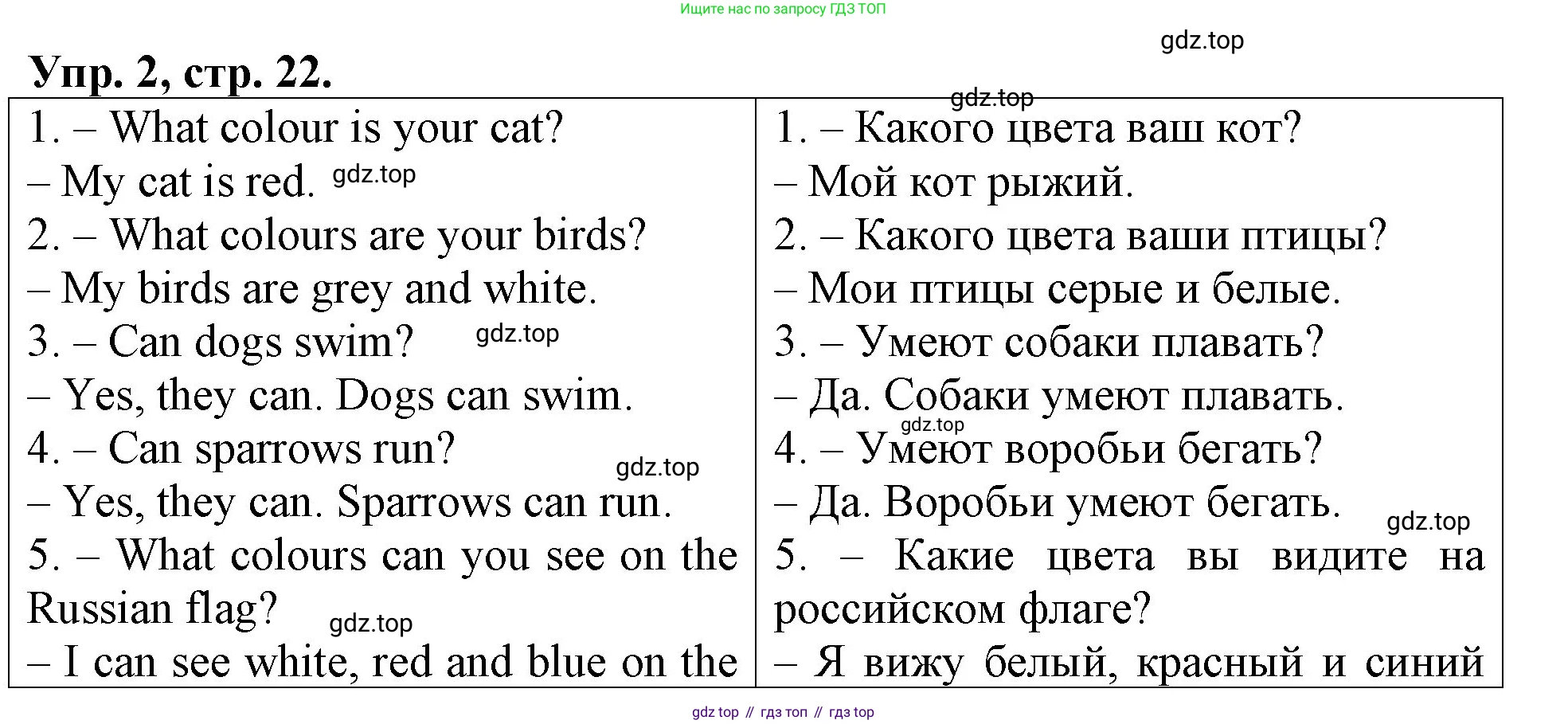 Английский язык (english), 3 класс Контрольные работы, авторы: Афанасьева Ольга Васильевна (Afanasyeva Olga), Михеева Ирина Владимировна (Mikheeva Irina), Баранова Ксения Михайловна (Baranova Ksenia), издательство Дрофа, Москва, 2018 - 2022, зелёного цвета, страница 22, номер 2, Решение