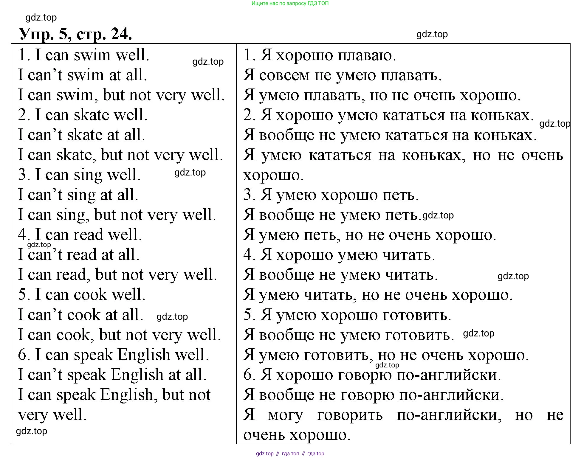 Английский язык (english), 3 класс Контрольные работы, авторы: Афанасьева Ольга Васильевна (Afanasyeva Olga), Михеева Ирина Владимировна (Mikheeva Irina), Баранова Ксения Михайловна (Baranova Ksenia), издательство Дрофа, Москва, 2018 - 2022, зелёного цвета, страница 24, номер 5, Решение