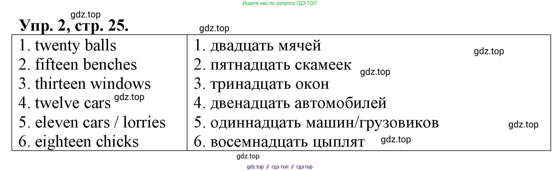 Английский язык (english), 3 класс Контрольные работы, авторы: Афанасьева Ольга Васильевна (Afanasyeva Olga), Михеева Ирина Владимировна (Mikheeva Irina), Баранова Ксения Михайловна (Baranova Ksenia), издательство Дрофа, Москва, 2018 - 2022, зелёного цвета, страница 25, номер 2, Решение