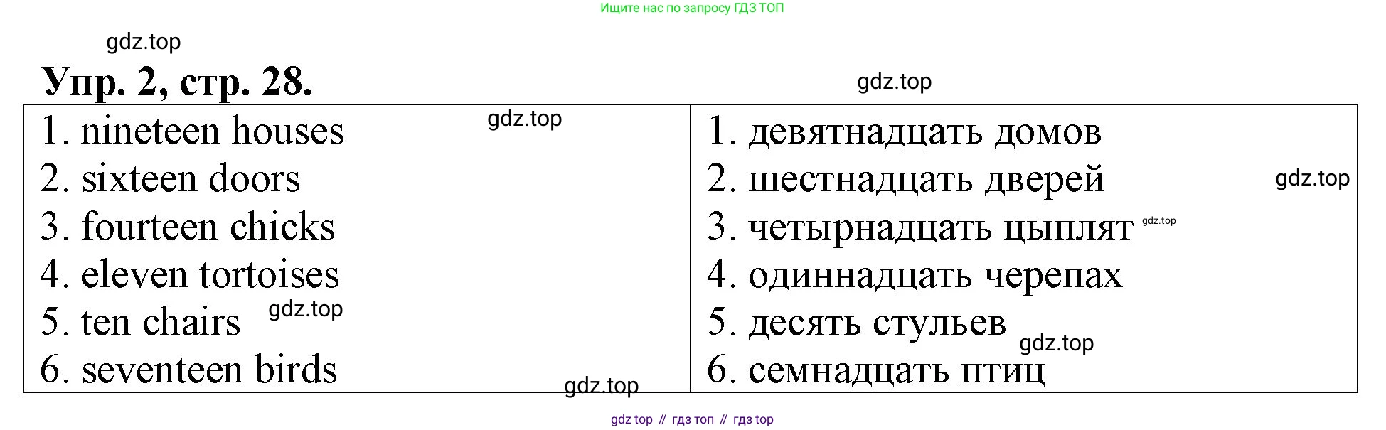 Английский язык (english), 3 класс Контрольные работы, авторы: Афанасьева Ольга Васильевна (Afanasyeva Olga), Михеева Ирина Владимировна (Mikheeva Irina), Баранова Ксения Михайловна (Baranova Ksenia), издательство Дрофа, Москва, 2018 - 2022, зелёного цвета, страница 28, номер 2, Решение