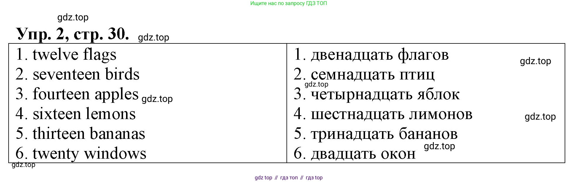 Английский язык (english), 3 класс Контрольные работы, авторы: Афанасьева Ольга Васильевна (Afanasyeva Olga), Михеева Ирина Владимировна (Mikheeva Irina), Баранова Ксения Михайловна (Baranova Ksenia), издательство Дрофа, Москва, 2018 - 2022, зелёного цвета, страница 30, номер 2, Решение