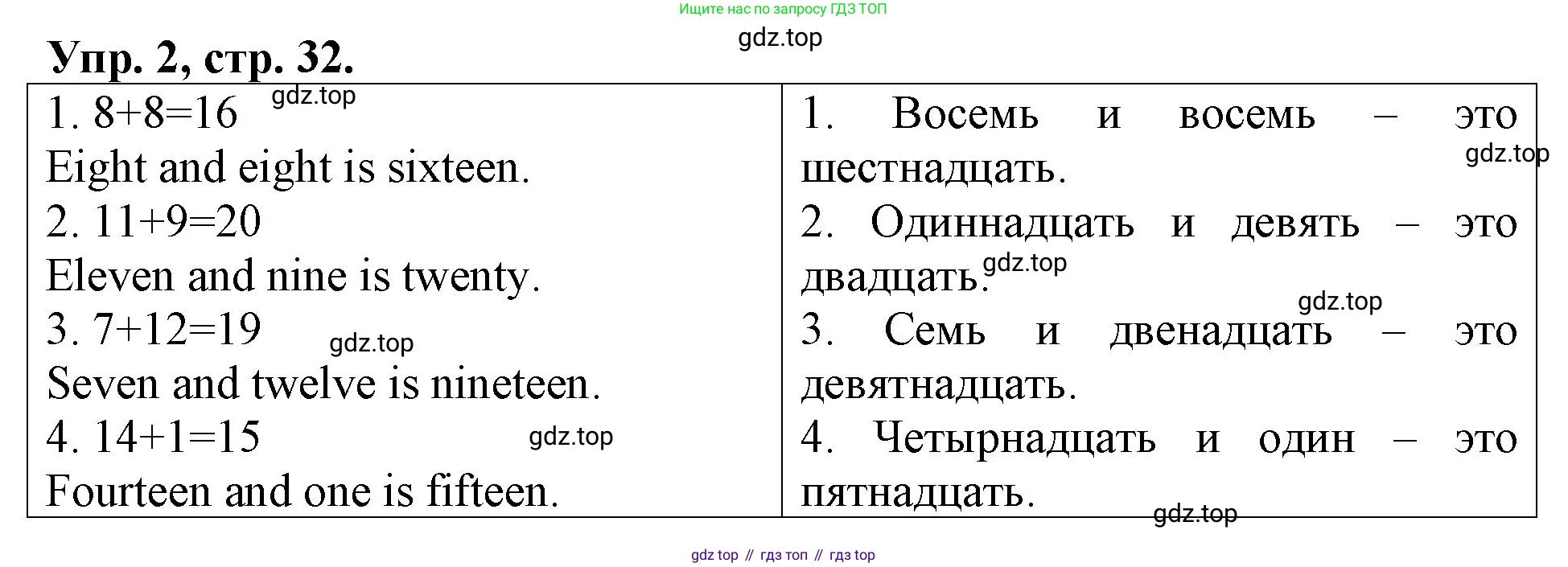 Английский язык (english), 3 класс Контрольные работы, авторы: Афанасьева Ольга Васильевна (Afanasyeva Olga), Михеева Ирина Владимировна (Mikheeva Irina), Баранова Ксения Михайловна (Baranova Ksenia), издательство Дрофа, Москва, 2018 - 2022, зелёного цвета, страница 32, номер 2, Решение
