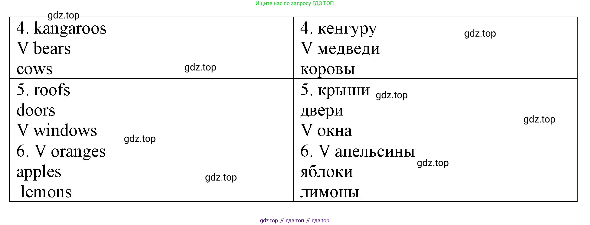 Английский язык (english), 3 класс Контрольные работы, авторы: Афанасьева Ольга Васильевна (Afanasyeva Olga), Михеева Ирина Владимировна (Mikheeva Irina), Баранова Ксения Михайловна (Baranova Ksenia), издательство Дрофа, Москва, 2018 - 2022, зелёного цвета, страница 34, номер 1, Решение (продолжение 2)