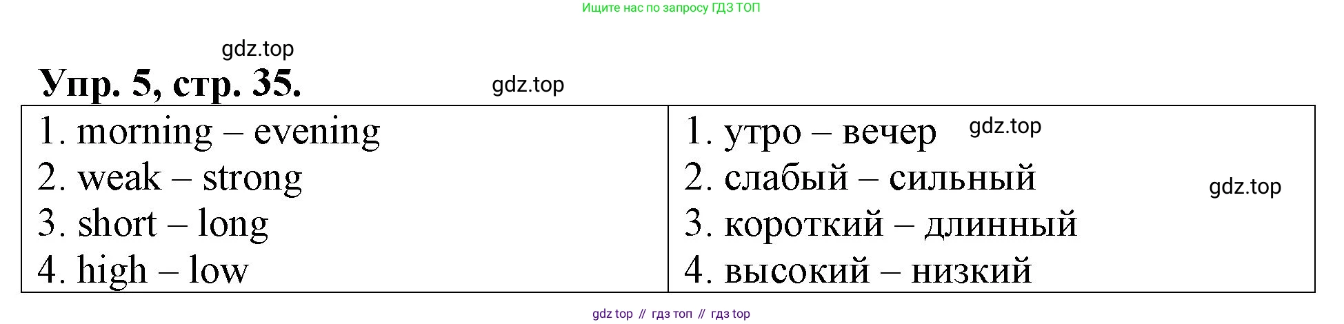 Английский язык (english), 3 класс Контрольные работы, авторы: Афанасьева Ольга Васильевна (Afanasyeva Olga), Михеева Ирина Владимировна (Mikheeva Irina), Баранова Ксения Михайловна (Baranova Ksenia), издательство Дрофа, Москва, 2018 - 2022, зелёного цвета, страница 35, номер 5, Решение