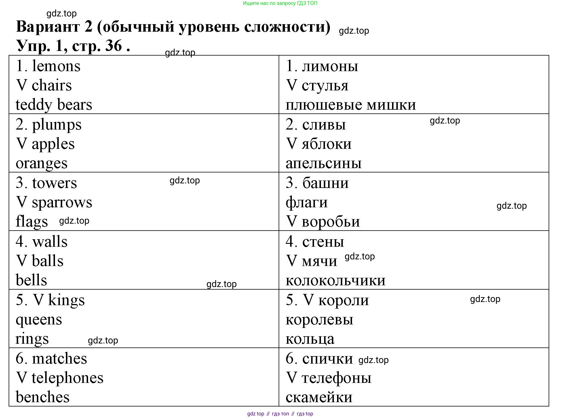 Английский язык (english), 3 класс Контрольные работы, авторы: Афанасьева Ольга Васильевна (Afanasyeva Olga), Михеева Ирина Владимировна (Mikheeva Irina), Баранова Ксения Михайловна (Baranova Ksenia), издательство Дрофа, Москва, 2018 - 2022, зелёного цвета, страница 36, номер 1, Решение