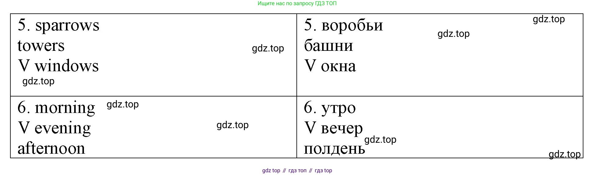 Английский язык (english), 3 класс Контрольные работы, авторы: Афанасьева Ольга Васильевна (Afanasyeva Olga), Михеева Ирина Владимировна (Mikheeva Irina), Баранова Ксения Михайловна (Baranova Ksenia), издательство Дрофа, Москва, 2018 - 2022, зелёного цвета, страница 38, номер 1, Решение (продолжение 2)