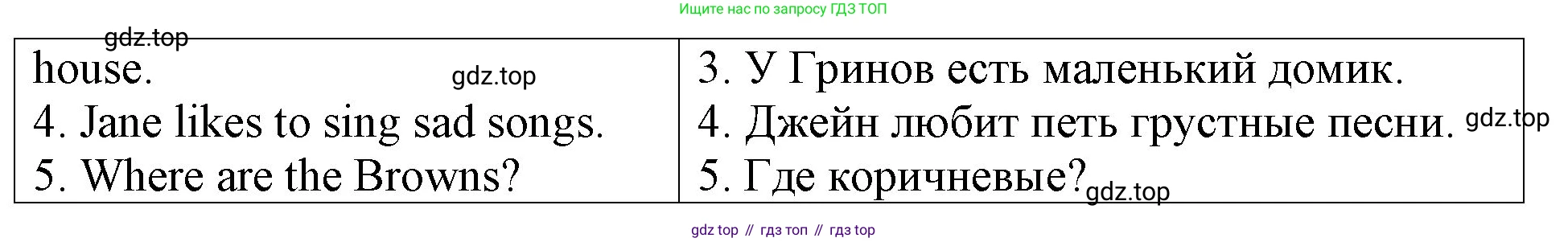 Английский язык (english), 3 класс Контрольные работы, авторы: Афанасьева Ольга Васильевна (Afanasyeva Olga), Михеева Ирина Владимировна (Mikheeva Irina), Баранова Ксения Михайловна (Baranova Ksenia), издательство Дрофа, Москва, 2018 - 2022, зелёного цвета, страница 39, номер 6, Решение (продолжение 2)