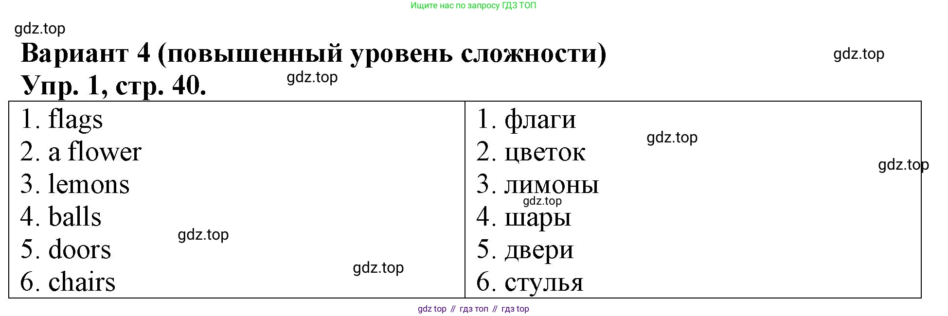 Английский язык (english), 3 класс Контрольные работы, авторы: Афанасьева Ольга Васильевна (Afanasyeva Olga), Михеева Ирина Владимировна (Mikheeva Irina), Баранова Ксения Михайловна (Baranova Ksenia), издательство Дрофа, Москва, 2018 - 2022, зелёного цвета, страница 40, номер 1, Решение