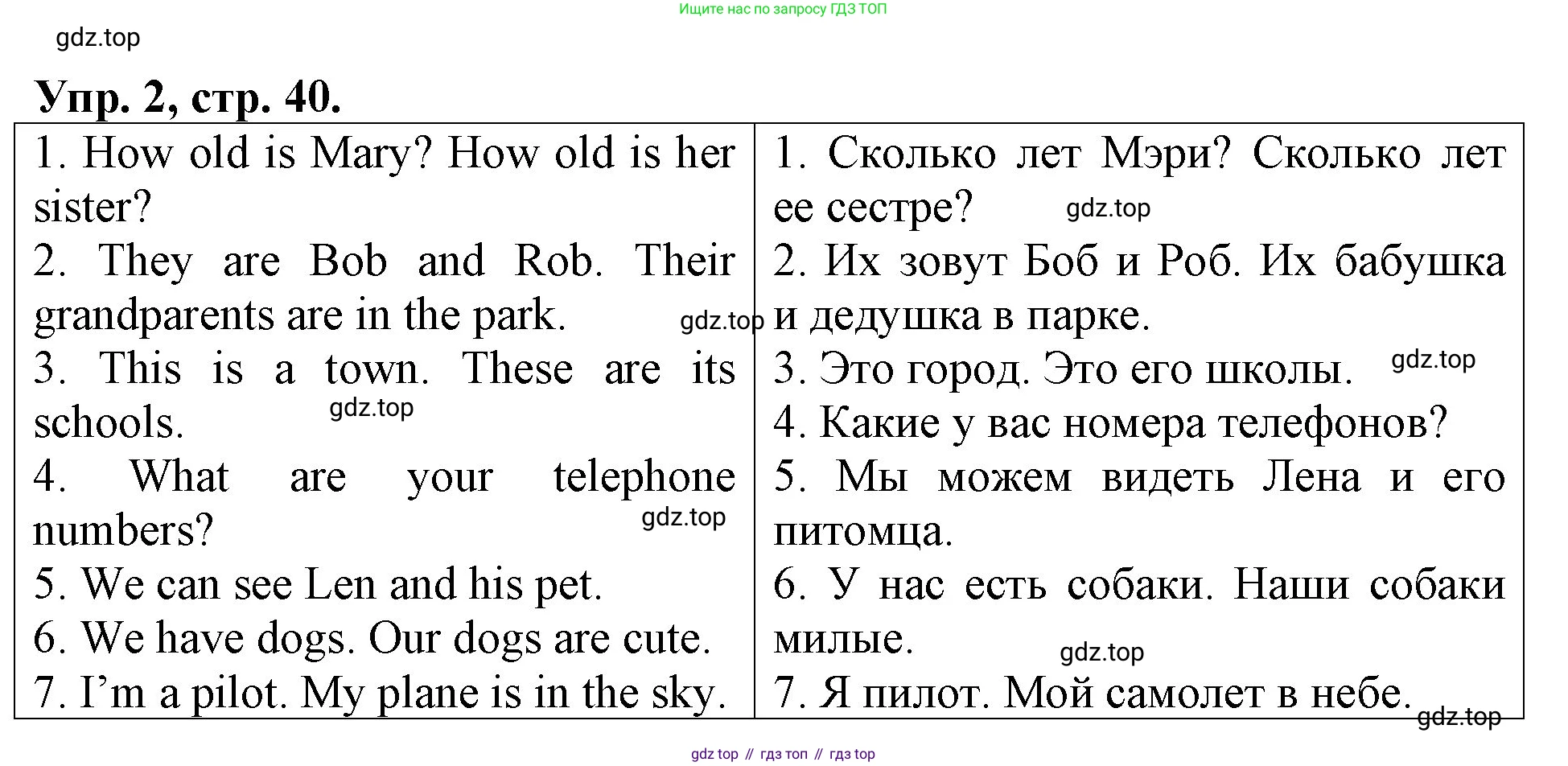 Английский язык (english), 3 класс Контрольные работы, авторы: Афанасьева Ольга Васильевна (Afanasyeva Olga), Михеева Ирина Владимировна (Mikheeva Irina), Баранова Ксения Михайловна (Baranova Ksenia), издательство Дрофа, Москва, 2018 - 2022, зелёного цвета, страница 40, номер 2, Решение