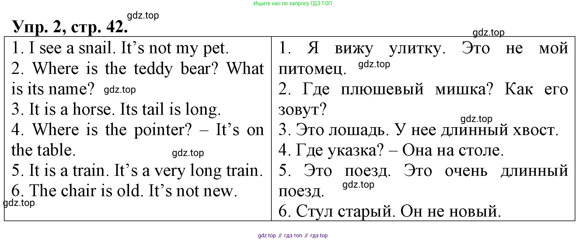 Английский язык (english), 3 класс Контрольные работы, авторы: Афанасьева Ольга Васильевна (Afanasyeva Olga), Михеева Ирина Владимировна (Mikheeva Irina), Баранова Ксения Михайловна (Baranova Ksenia), издательство Дрофа, Москва, 2018 - 2022, зелёного цвета, страница 42, номер 2, Решение