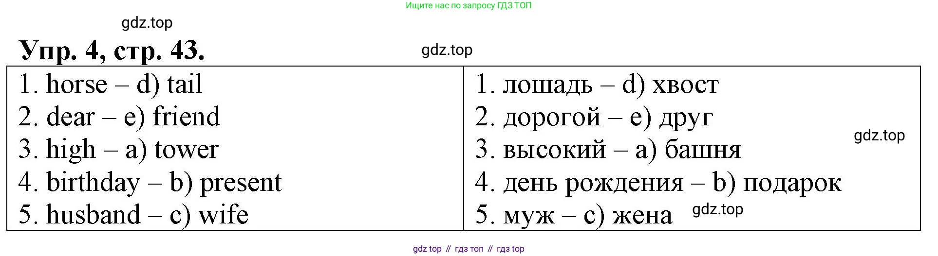 Английский язык (english), 3 класс Контрольные работы, авторы: Афанасьева Ольга Васильевна (Afanasyeva Olga), Михеева Ирина Владимировна (Mikheeva Irina), Баранова Ксения Михайловна (Baranova Ksenia), издательство Дрофа, Москва, 2018 - 2022, зелёного цвета, страница 43, номер 4, Решение