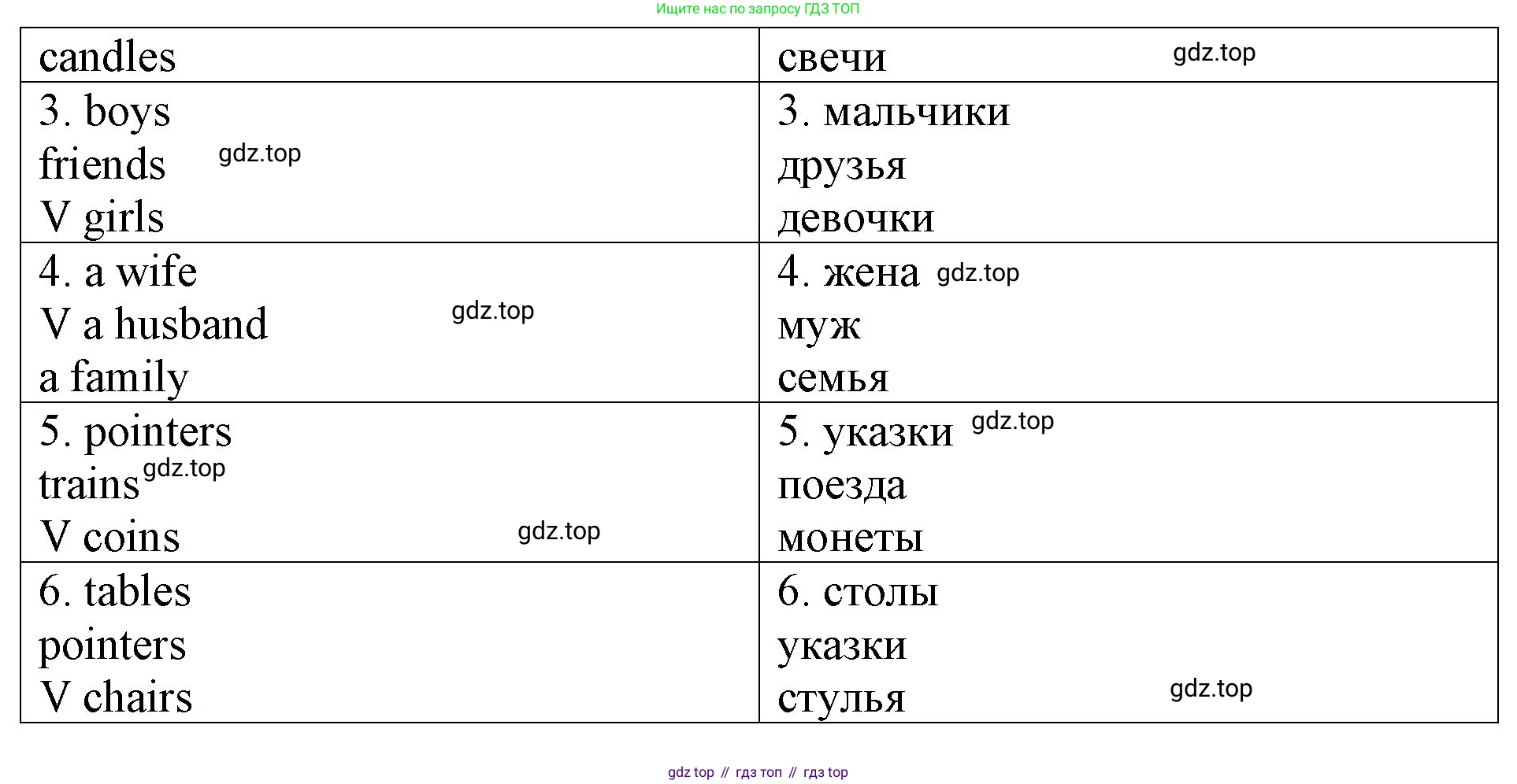 Английский язык (english), 3 класс Контрольные работы, авторы: Афанасьева Ольга Васильевна (Afanasyeva Olga), Михеева Ирина Владимировна (Mikheeva Irina), Баранова Ксения Михайловна (Baranova Ksenia), издательство Дрофа, Москва, 2018 - 2022, зелёного цвета, страница 44, номер 1, Решение (продолжение 2)