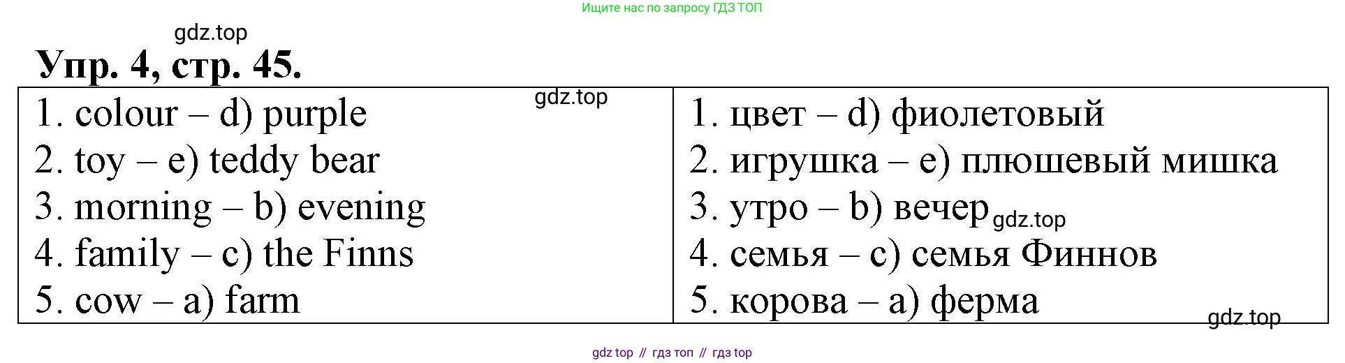 Английский язык (english), 3 класс Контрольные работы, авторы: Афанасьева Ольга Васильевна (Afanasyeva Olga), Михеева Ирина Владимировна (Mikheeva Irina), Баранова Ксения Михайловна (Baranova Ksenia), издательство Дрофа, Москва, 2018 - 2022, зелёного цвета, страница 45, номер 4, Решение