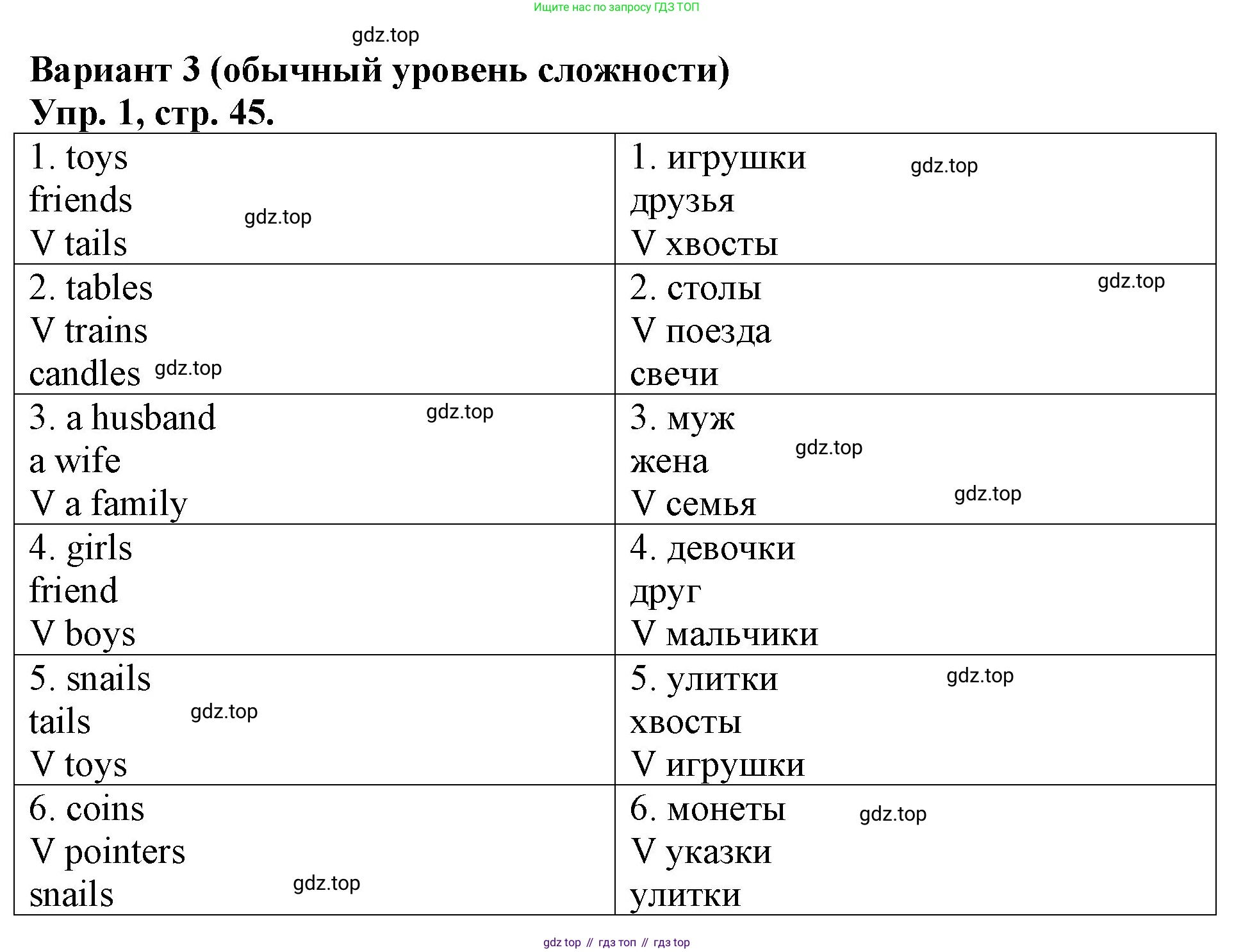 Английский язык (english), 3 класс Контрольные работы, авторы: Афанасьева Ольга Васильевна (Afanasyeva Olga), Михеева Ирина Владимировна (Mikheeva Irina), Баранова Ксения Михайловна (Baranova Ksenia), издательство Дрофа, Москва, 2018 - 2022, зелёного цвета, страница 45, номер 1, Решение