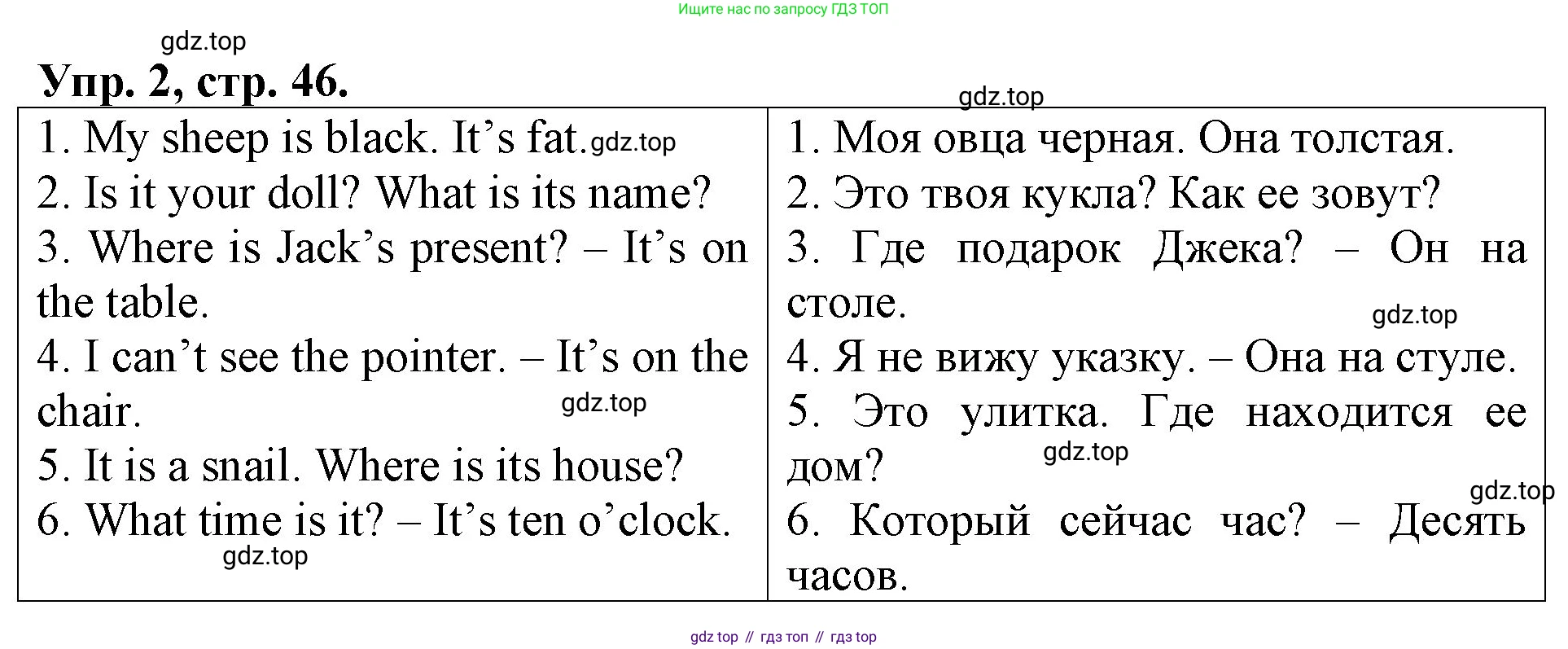 Английский язык (english), 3 класс Контрольные работы, авторы: Афанасьева Ольга Васильевна (Afanasyeva Olga), Михеева Ирина Владимировна (Mikheeva Irina), Баранова Ксения Михайловна (Baranova Ksenia), издательство Дрофа, Москва, 2018 - 2022, зелёного цвета, страница 46, номер 2, Решение