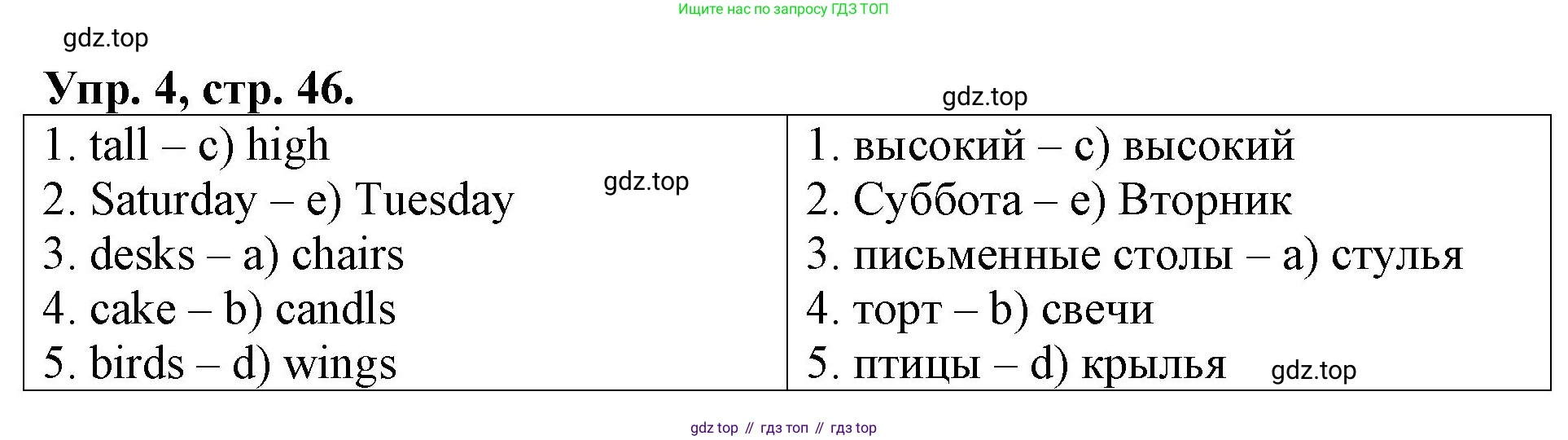 Английский язык (english), 3 класс Контрольные работы, авторы: Афанасьева Ольга Васильевна (Afanasyeva Olga), Михеева Ирина Владимировна (Mikheeva Irina), Баранова Ксения Михайловна (Baranova Ksenia), издательство Дрофа, Москва, 2018 - 2022, зелёного цвета, страница 46, номер 4, Решение