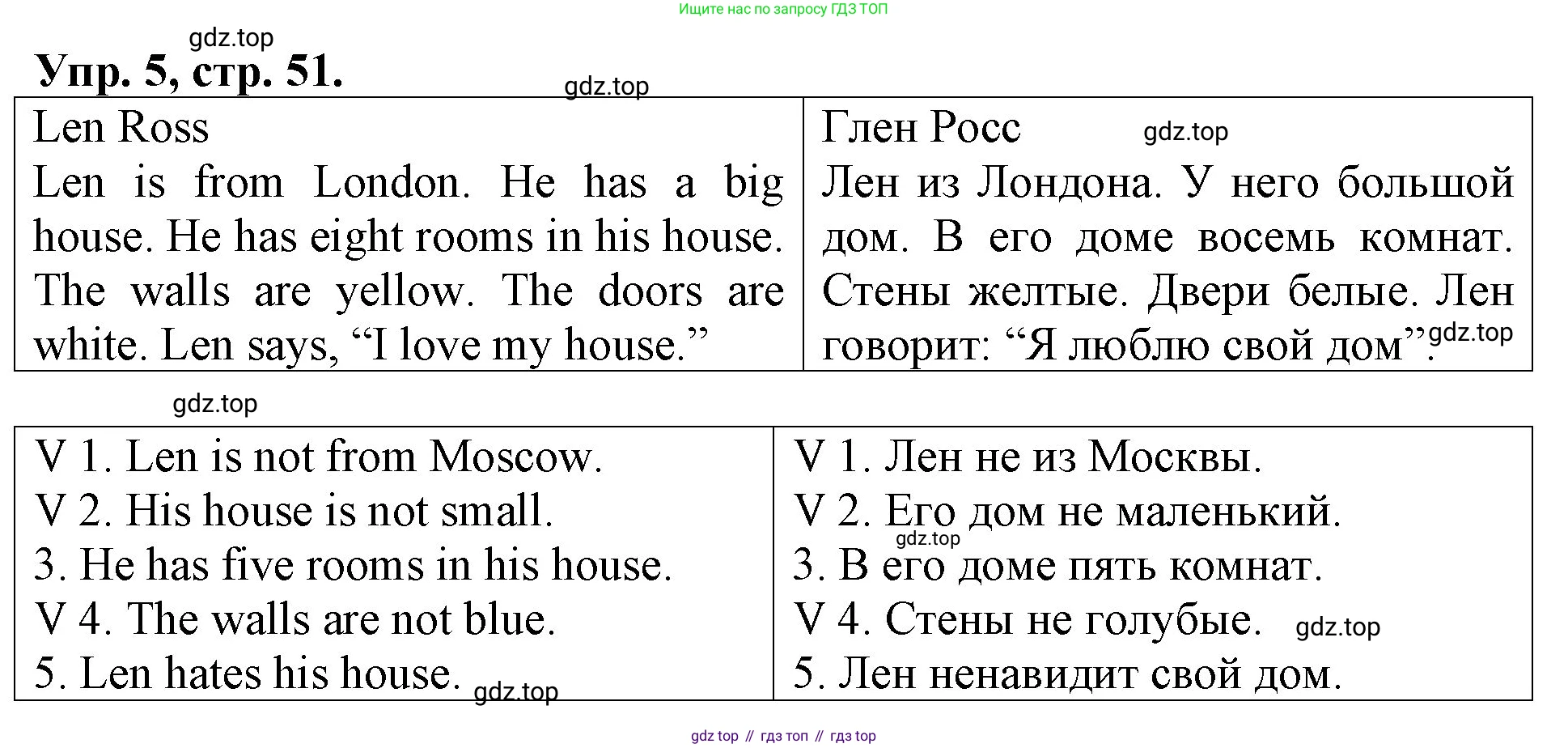 Английский язык (english), 3 класс Контрольные работы, авторы: Афанасьева Ольга Васильевна (Afanasyeva Olga), Михеева Ирина Владимировна (Mikheeva Irina), Баранова Ксения Михайловна (Baranova Ksenia), издательство Дрофа, Москва, 2018 - 2022, зелёного цвета, страница 51, номер 5, Решение