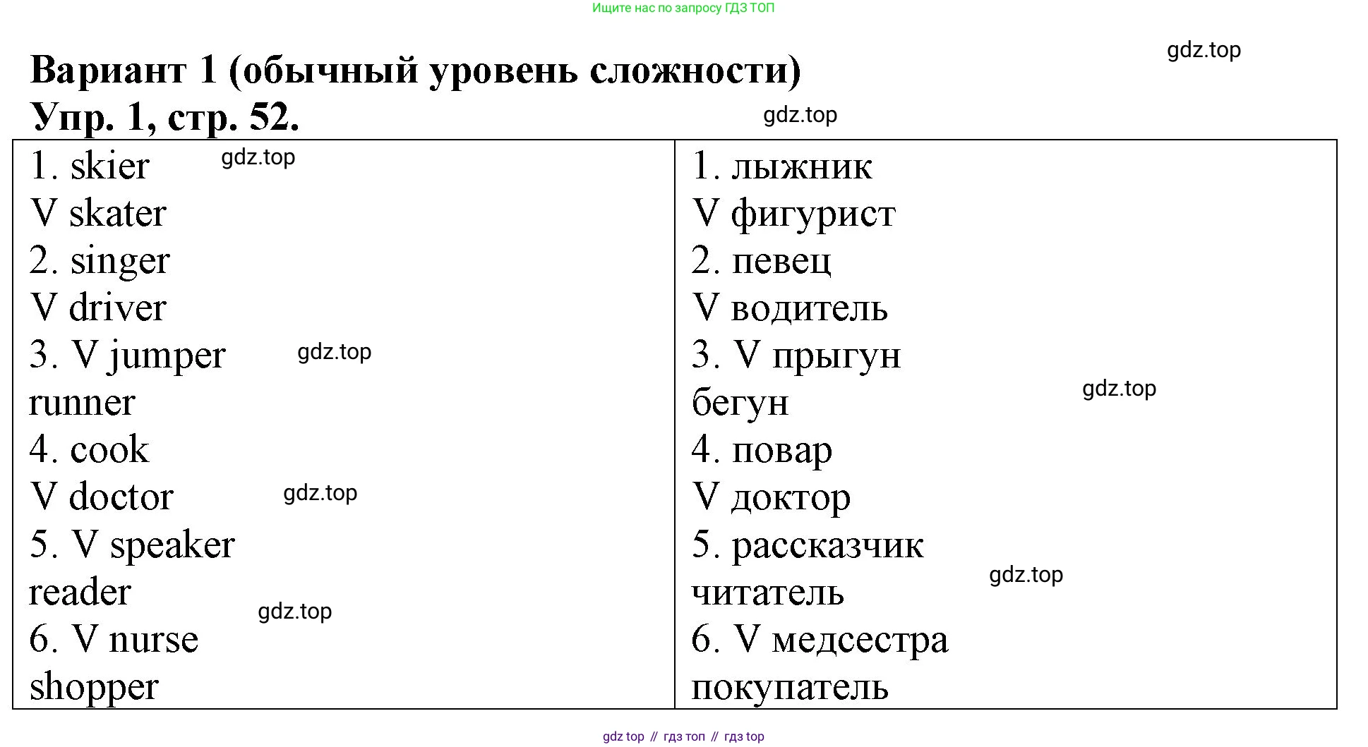 Английский язык (english), 3 класс Контрольные работы, авторы: Афанасьева Ольга Васильевна (Afanasyeva Olga), Михеева Ирина Владимировна (Mikheeva Irina), Баранова Ксения Михайловна (Baranova Ksenia), издательство Дрофа, Москва, 2018 - 2022, зелёного цвета, страница 52, номер 1, Решение