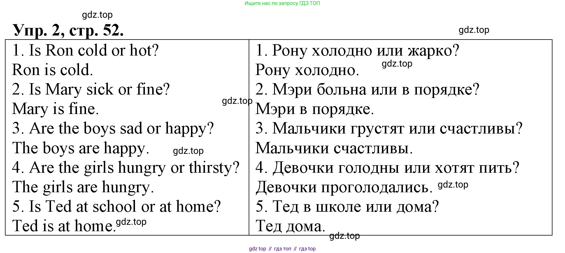Английский язык (english), 3 класс Контрольные работы, авторы: Афанасьева Ольга Васильевна (Afanasyeva Olga), Михеева Ирина Владимировна (Mikheeva Irina), Баранова Ксения Михайловна (Baranova Ksenia), издательство Дрофа, Москва, 2018 - 2022, зелёного цвета, страница 52, номер 2, Решение