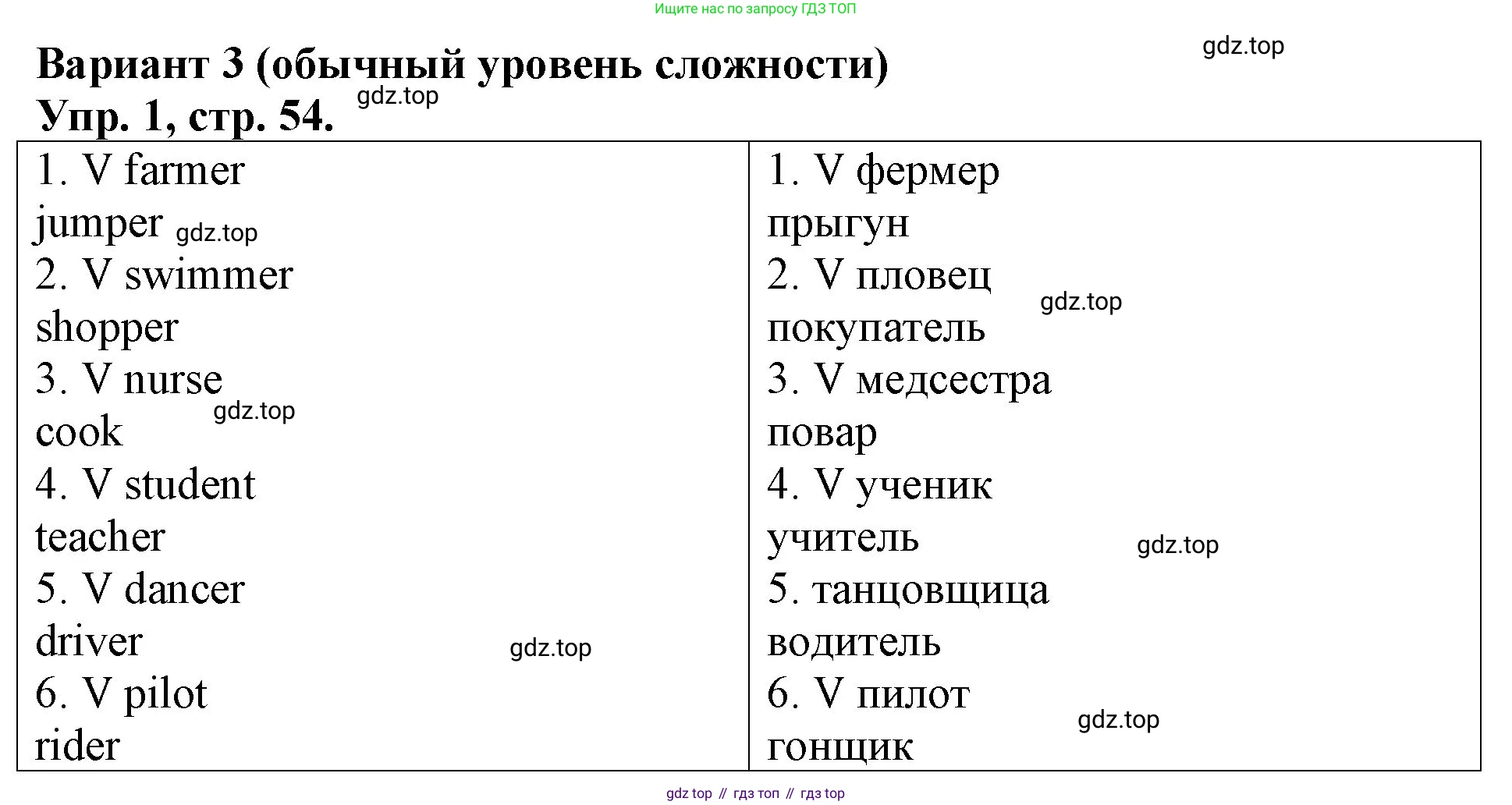 Английский язык (english), 3 класс Контрольные работы, авторы: Афанасьева Ольга Васильевна (Afanasyeva Olga), Михеева Ирина Владимировна (Mikheeva Irina), Баранова Ксения Михайловна (Baranova Ksenia), издательство Дрофа, Москва, 2018 - 2022, зелёного цвета, страница 54, номер 1, Решение
