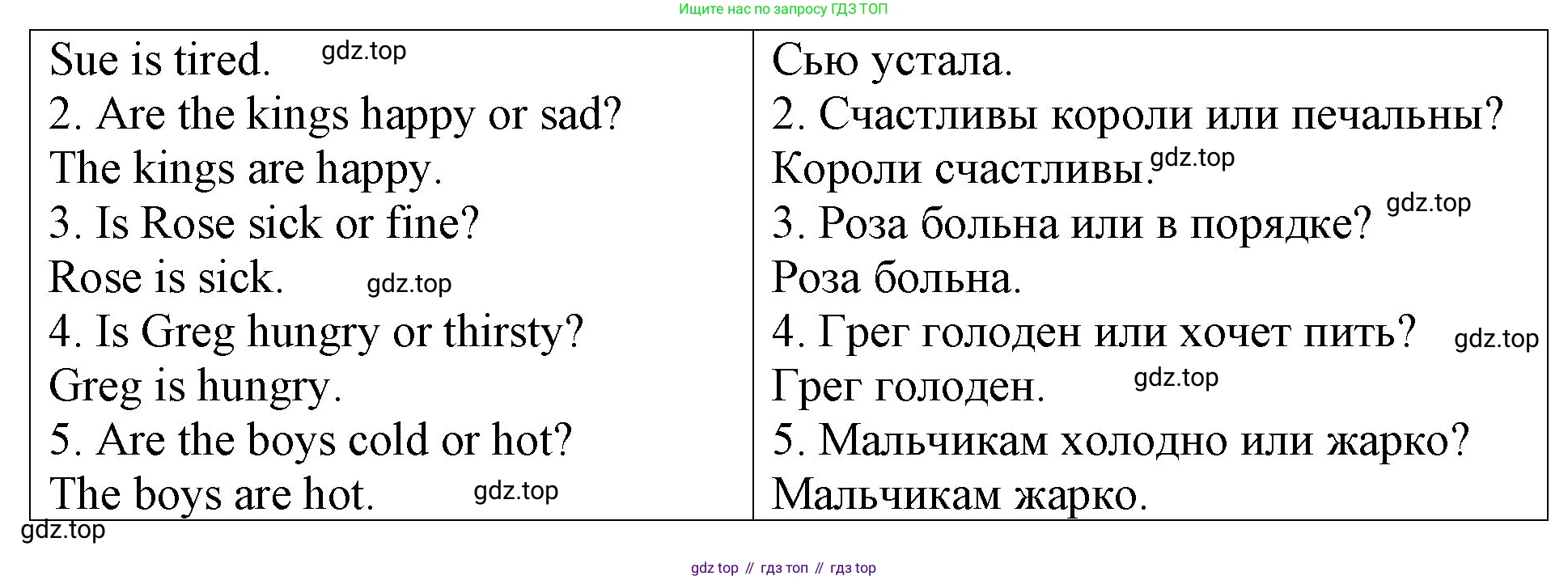 Английский язык (english), 3 класс Контрольные работы, авторы: Афанасьева Ольга Васильевна (Afanasyeva Olga), Михеева Ирина Владимировна (Mikheeva Irina), Баранова Ксения Михайловна (Baranova Ksenia), издательство Дрофа, Москва, 2018 - 2022, зелёного цвета, страница 54, номер 2, Решение (продолжение 2)