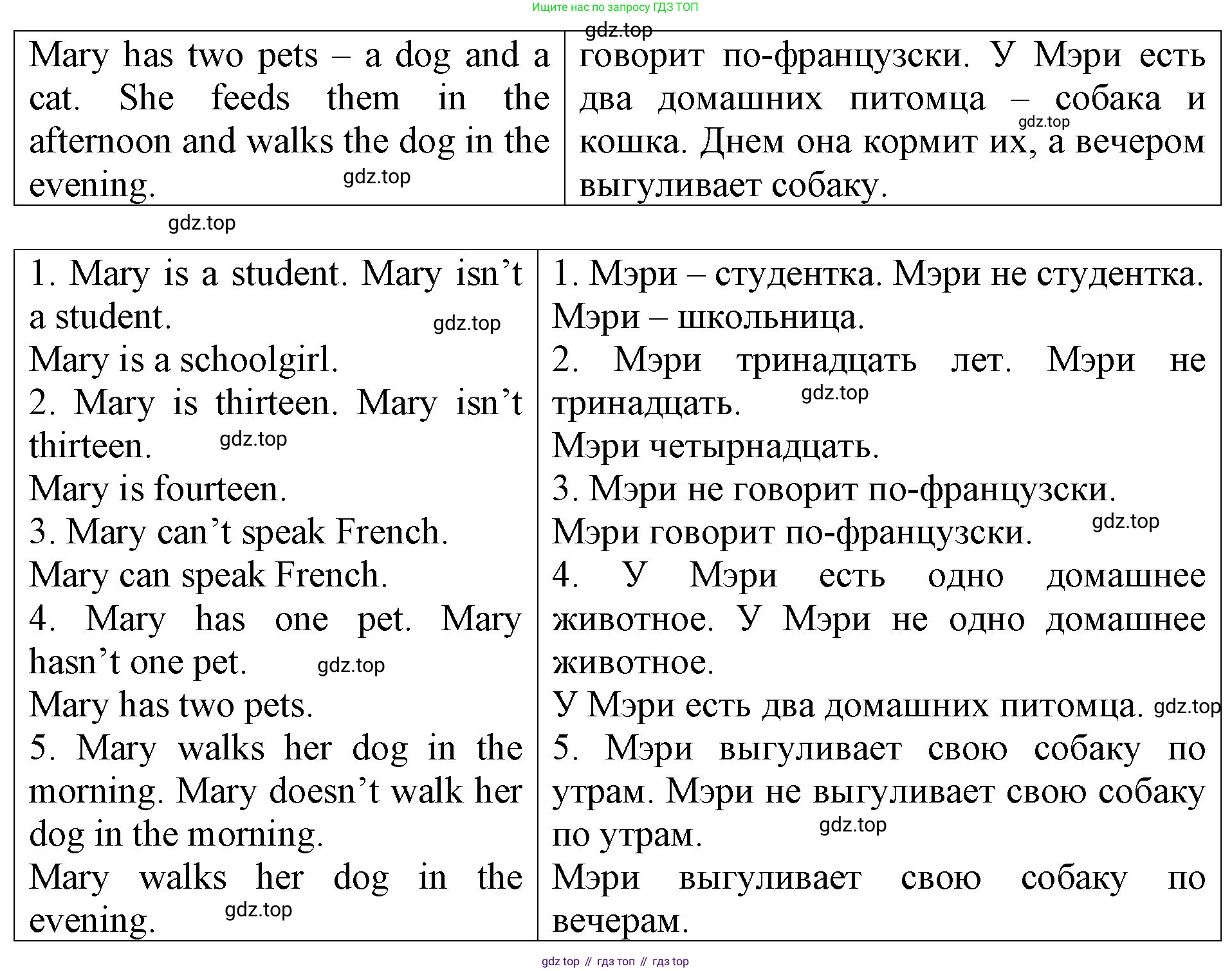 Английский язык (english), 3 класс Контрольные работы, авторы: Афанасьева Ольга Васильевна (Afanasyeva Olga), Михеева Ирина Владимировна (Mikheeva Irina), Баранова Ксения Михайловна (Baranova Ksenia), издательство Дрофа, Москва, 2018 - 2022, зелёного цвета, страница 57, номер 4, Решение (продолжение 2)