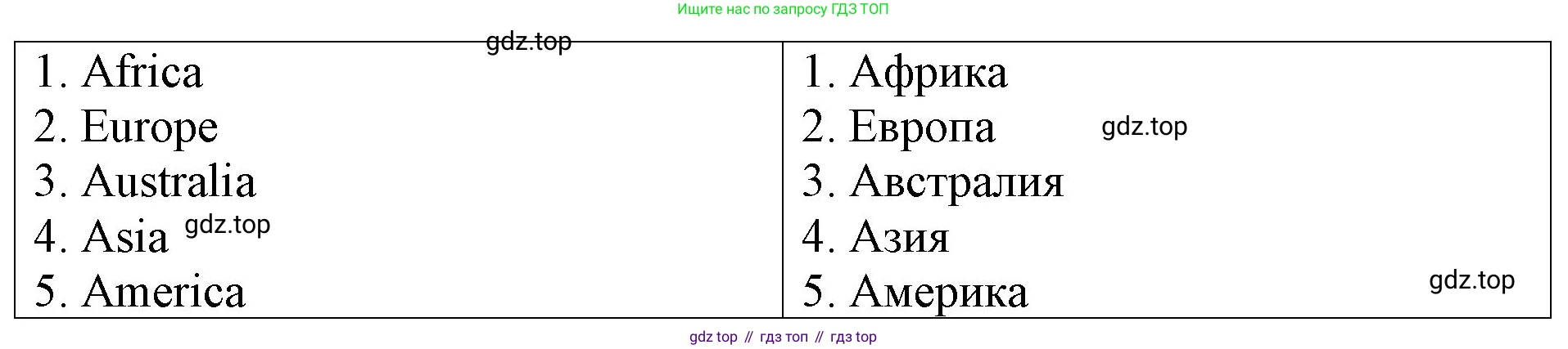 Английский язык (english), 3 класс Контрольные работы, авторы: Афанасьева Ольга Васильевна (Afanasyeva Olga), Михеева Ирина Владимировна (Mikheeva Irina), Баранова Ксения Михайловна (Baranova Ksenia), издательство Дрофа, Москва, 2018 - 2022, зелёного цвета, страница 58, номер 3, Решение
