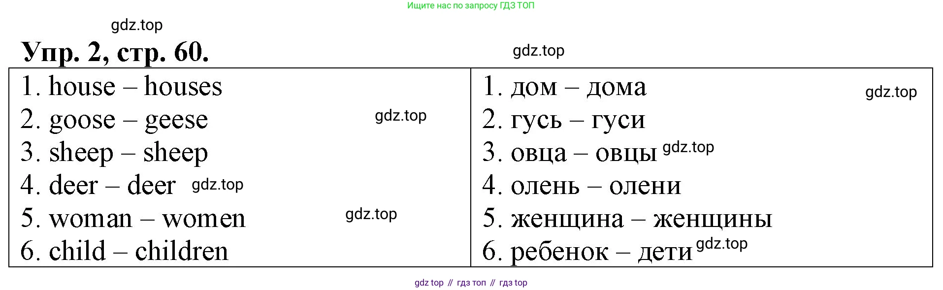 Английский язык (english), 3 класс Контрольные работы, авторы: Афанасьева Ольга Васильевна (Afanasyeva Olga), Михеева Ирина Владимировна (Mikheeva Irina), Баранова Ксения Михайловна (Baranova Ksenia), издательство Дрофа, Москва, 2018 - 2022, зелёного цвета, страница 60, номер 2, Решение