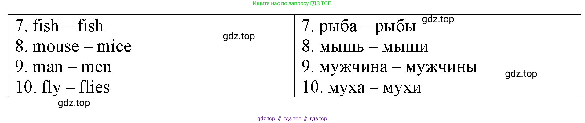 Английский язык (english), 3 класс Контрольные работы, авторы: Афанасьева Ольга Васильевна (Afanasyeva Olga), Михеева Ирина Владимировна (Mikheeva Irina), Баранова Ксения Михайловна (Baranova Ksenia), издательство Дрофа, Москва, 2018 - 2022, зелёного цвета, страница 60, номер 2, Решение (продолжение 2)