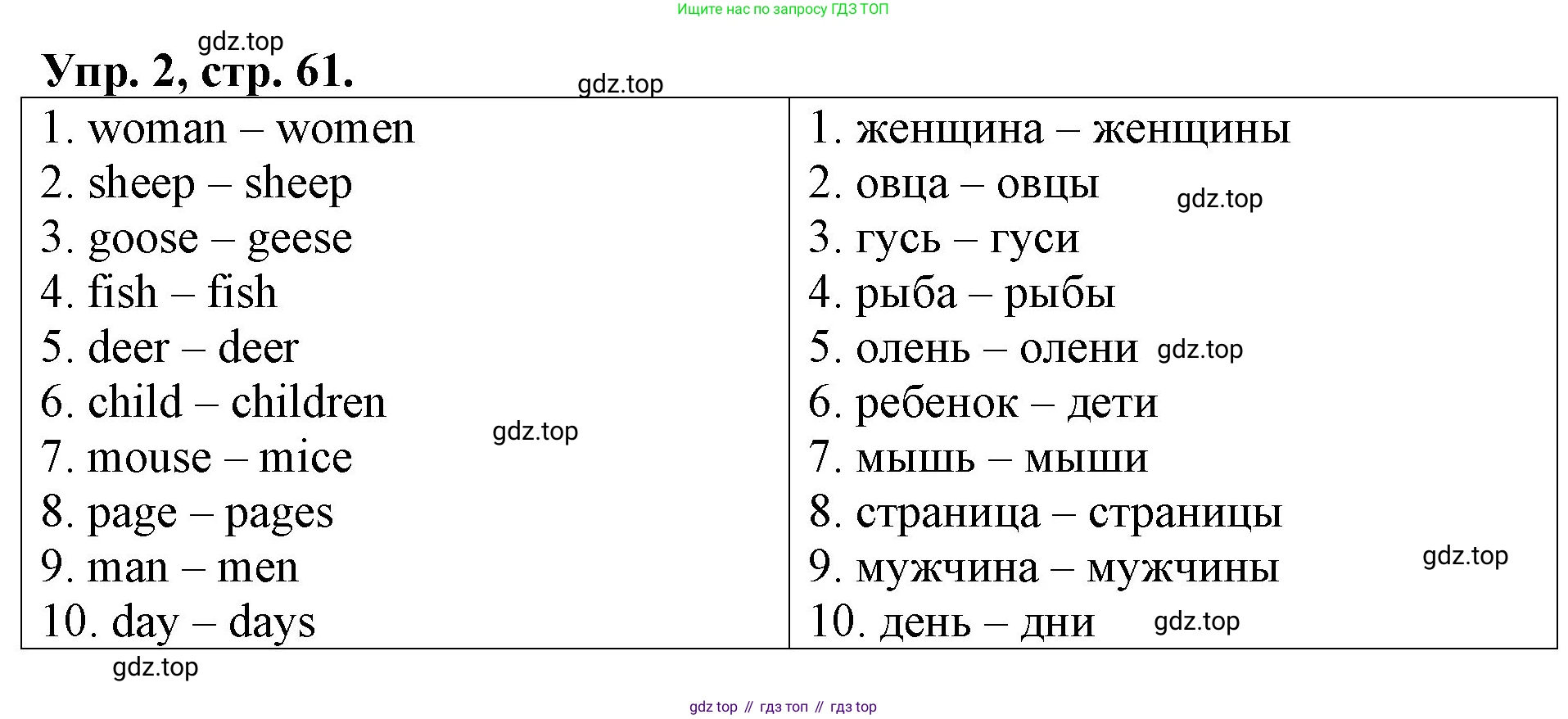 Английский язык (english), 3 класс Контрольные работы, авторы: Афанасьева Ольга Васильевна (Afanasyeva Olga), Михеева Ирина Владимировна (Mikheeva Irina), Баранова Ксения Михайловна (Baranova Ksenia), издательство Дрофа, Москва, 2018 - 2022, зелёного цвета, страница 61, номер 2, Решение